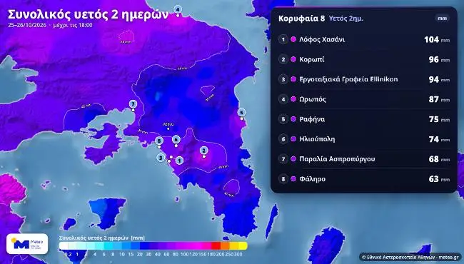 Χάρτης βροχόπτωσης του meteo.gr στην Αττική στις 25 και 26 Οκτωβρίου 2026, με 104 χιλιοστά στον Λόφο Χασάνι στο Ελληνικό.