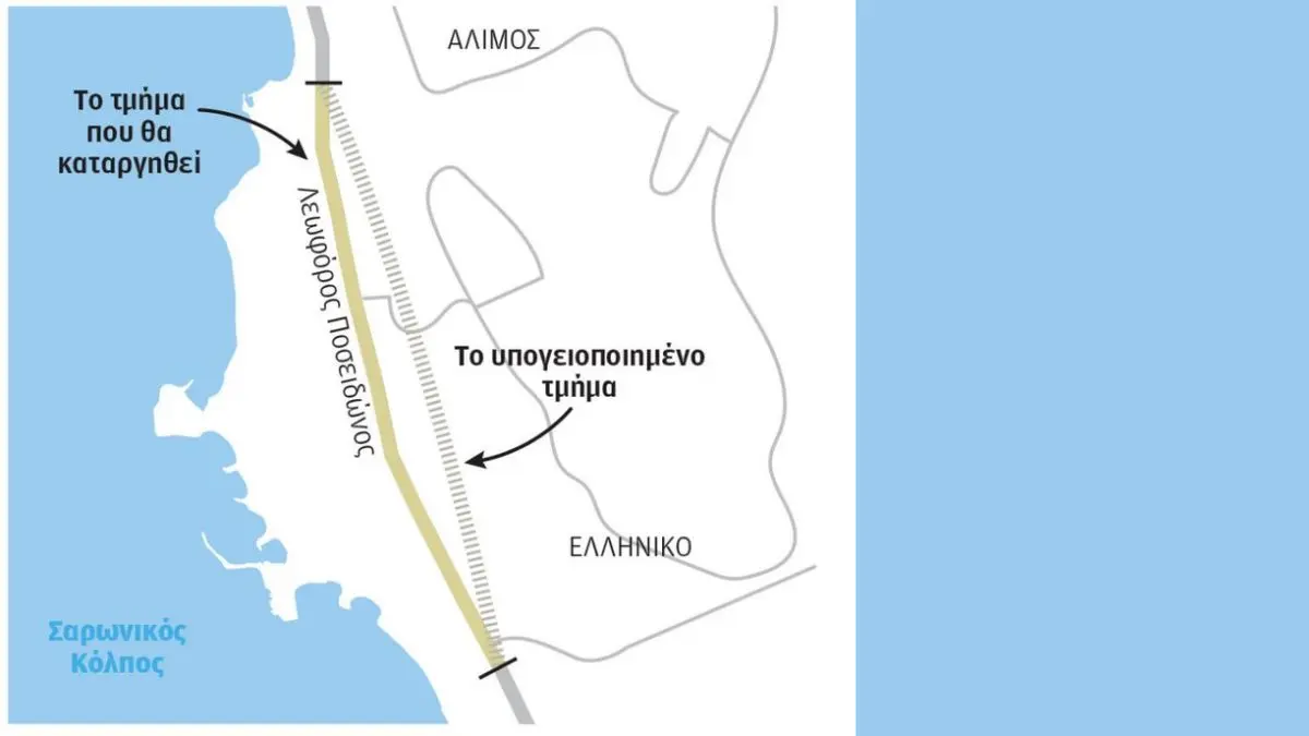 Η Λεωφόρος Ποσειδώνος στο ύψος του Ελληνικού